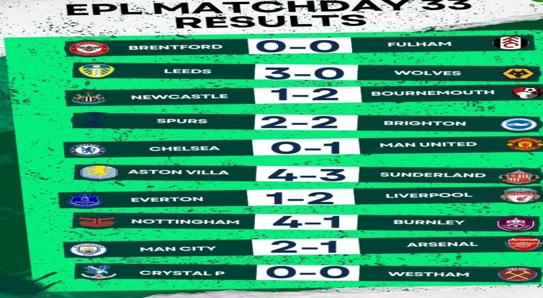 EPL MATCHWEEK 33 RESULTS