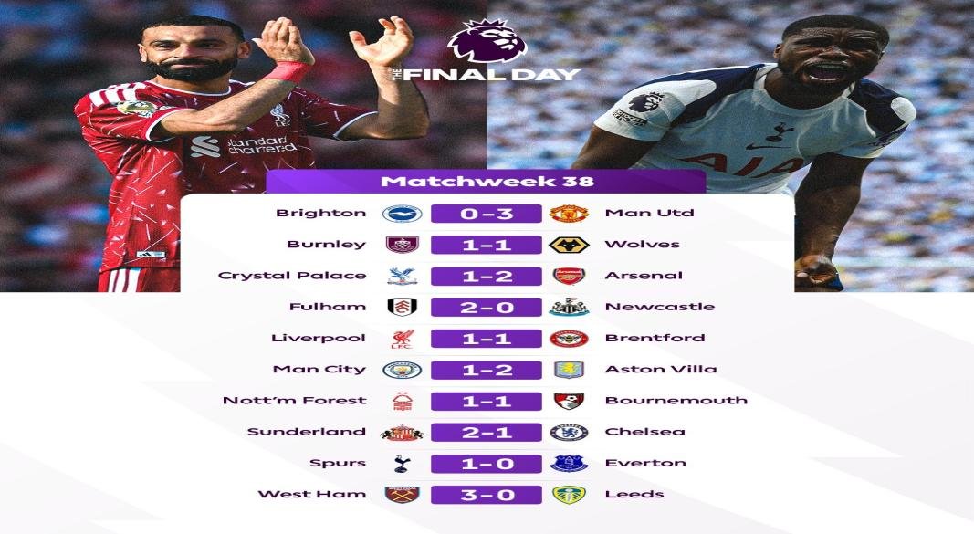 MATCHWEEK 38 RESULTS