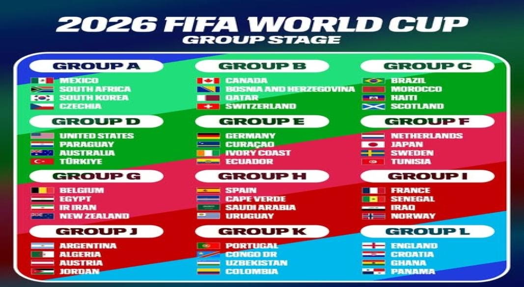 2026 WORLD CUP GROUP STAGE