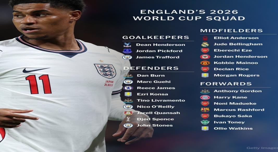 ENGLAND SQUAD