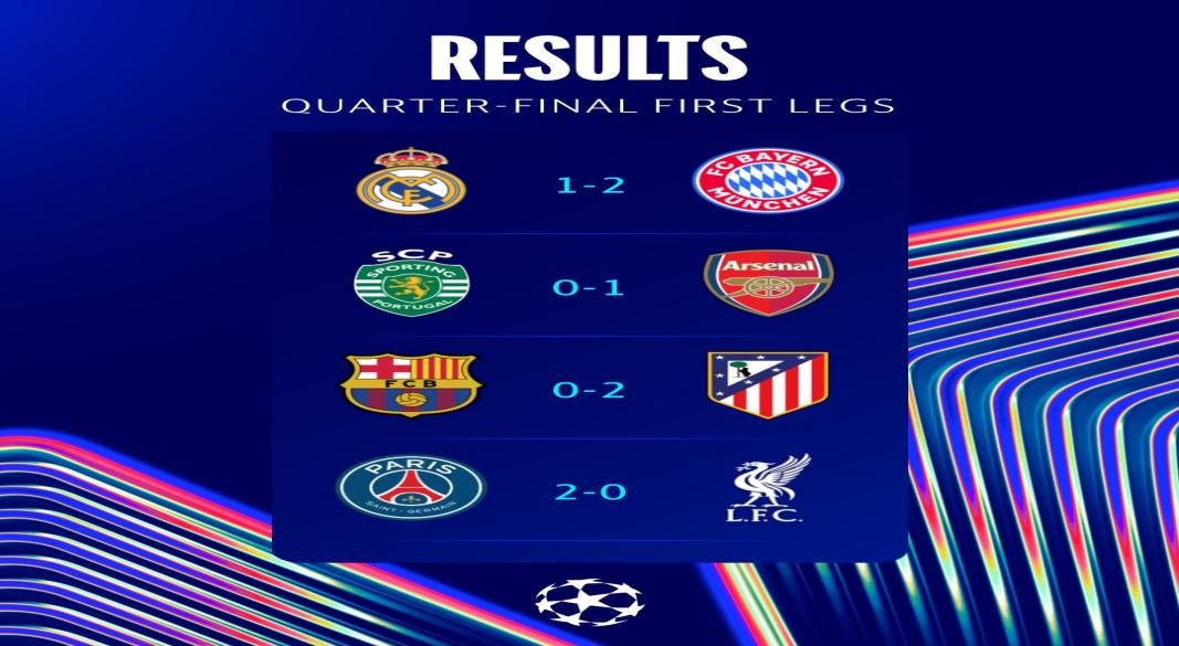 UCL RESULTS