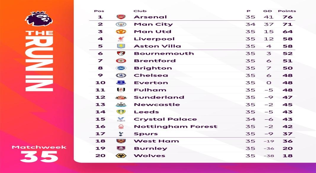 EPL TABLE