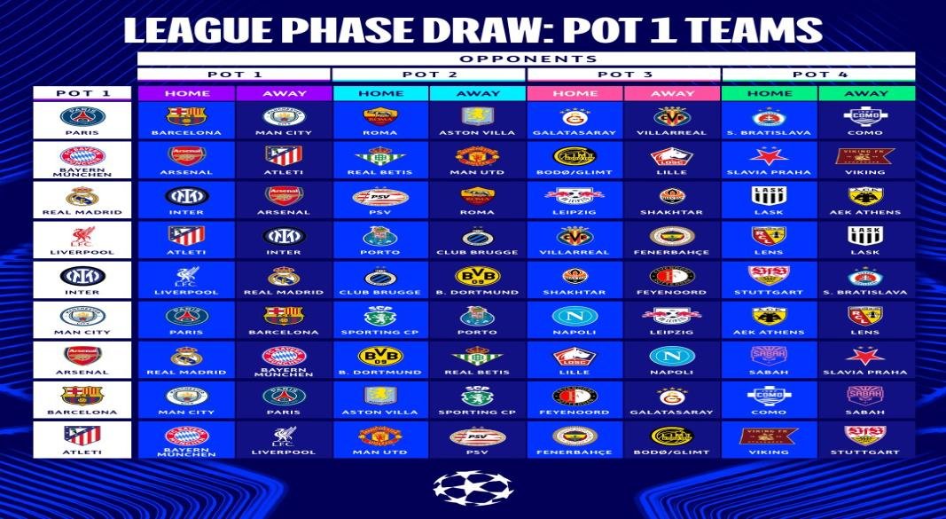 UEFA CHAMPIONS LEAGUE DRAW