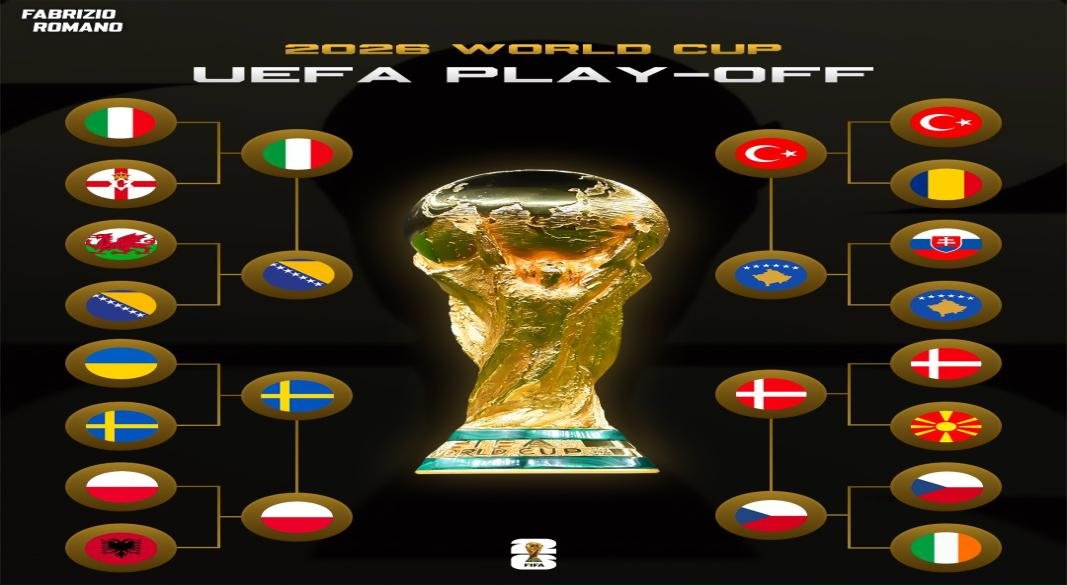 FIFA WC FINAL QUALIFYING ROUND FIXTURES