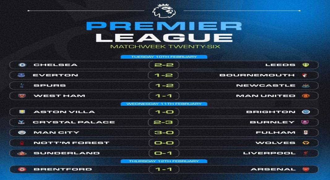 MATCHWEEK 26 RESULTS