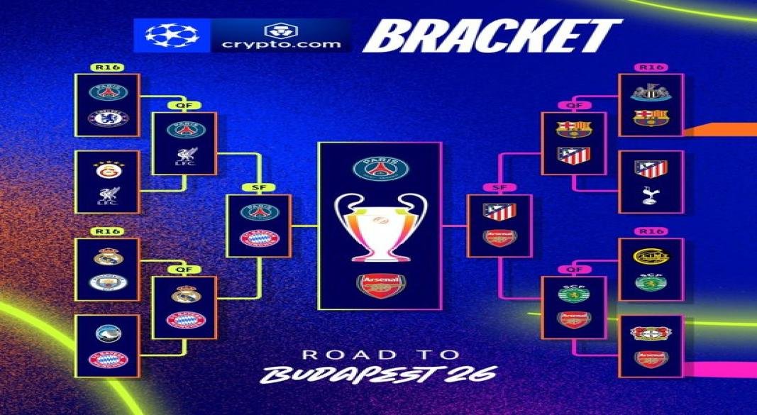 UEFA CHAMPIONS LEAGUE BRACKET