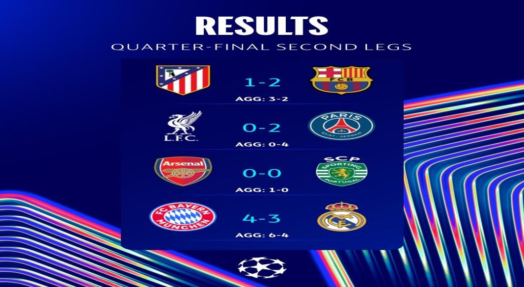 UCL QUATER-FINALS RESULTS