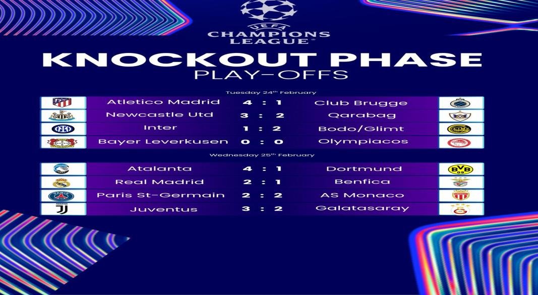 UCL PLAY-OFFS RESULTS