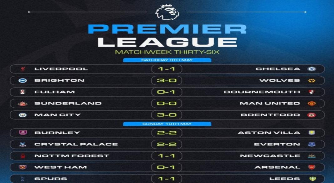 EPL MATCHWEEK 36 RESULTS