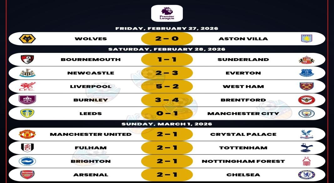 EPL MATCHWEEK 28 RESULTS